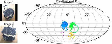 RelPose: Probabilistic Relative Rotation Estimation